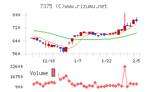 リファインバースグループ