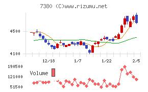 十六フィナンシャルグループ