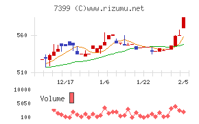 ナンシン