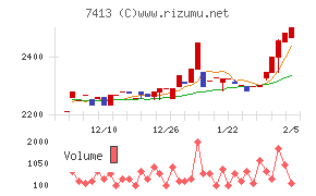 創健社