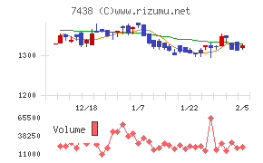 コンドーテック