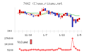 中山福