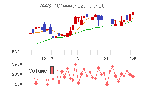 横浜魚類