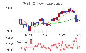 アドヴァングループ