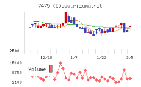 アルビス