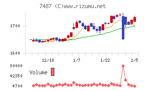 小津産業