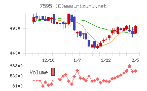 アルゴグラフィックス