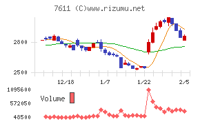 ハイデイ日高