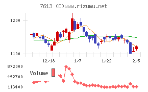 シークス