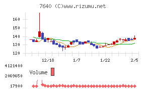 トップカルチャー