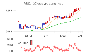 浜木綿