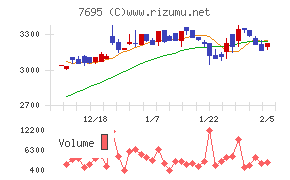 交換できるくん