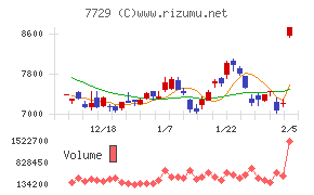 東京精密