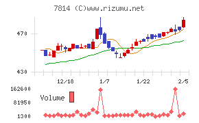 日本創発グループ