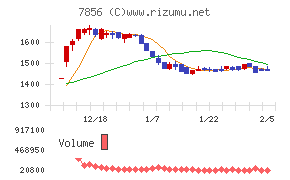 萩原工業