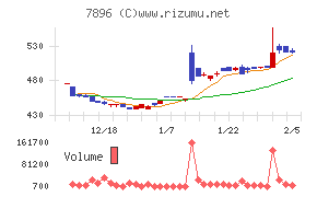 セブン工業