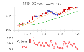 リーガルコーポレーション