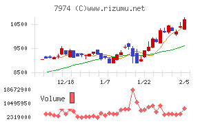 任天堂