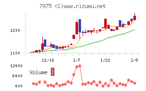 リヒトラブ