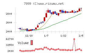 ＭＵＴＯＨホールディングス