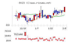 大興電子通信