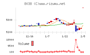 東都水産