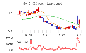 東京ソワール