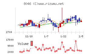 丸藤シートパイル