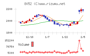 椿本興業