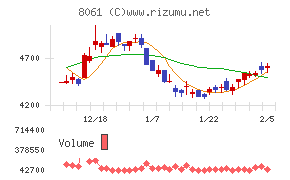 西華産業