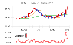 佐藤商事