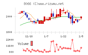 三谷商事