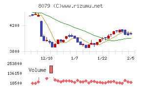 正栄食品工業