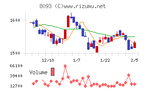 極東貿易