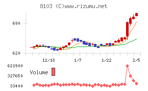 明和産業