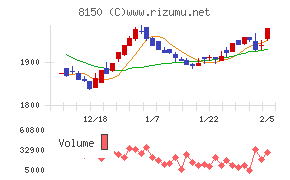 三信電気