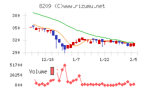 フレンドリー