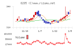 三谷産業