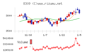 三井住友トラストグループ