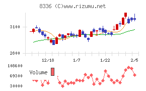 武蔵野銀行