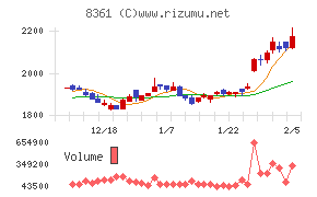 大垣共立銀行