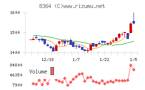 清水銀行