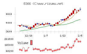 滋賀銀行