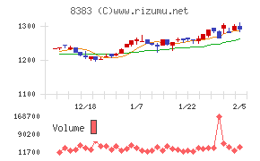 鳥取銀行