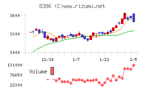 百十四銀行