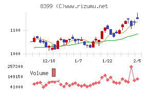 琉球銀行