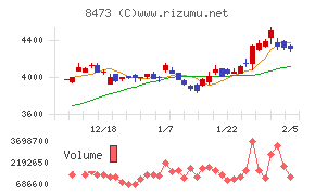 ＳＢＩホールディングス