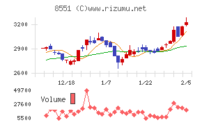 北日本銀行