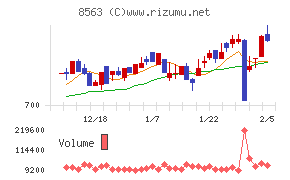 大東銀行