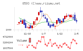 三菱ＨＣキャピタル